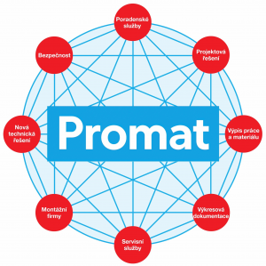 Promat s.r.o.